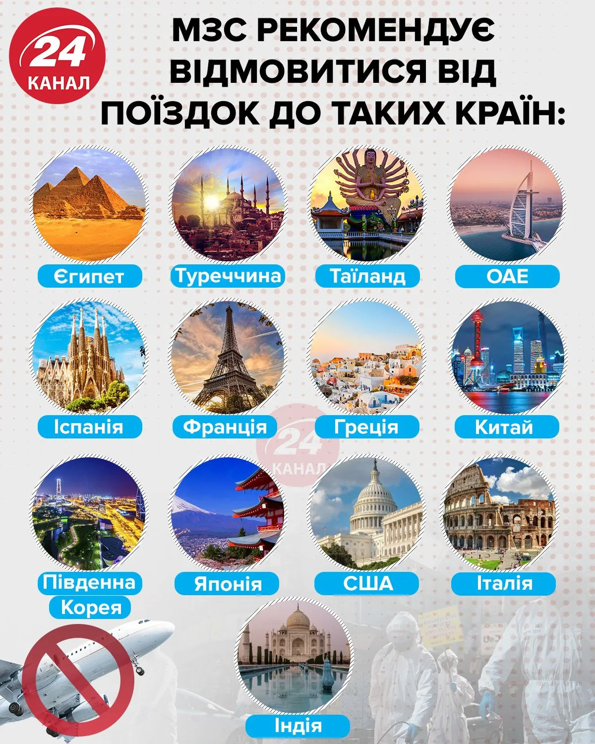 куди не варто їхати