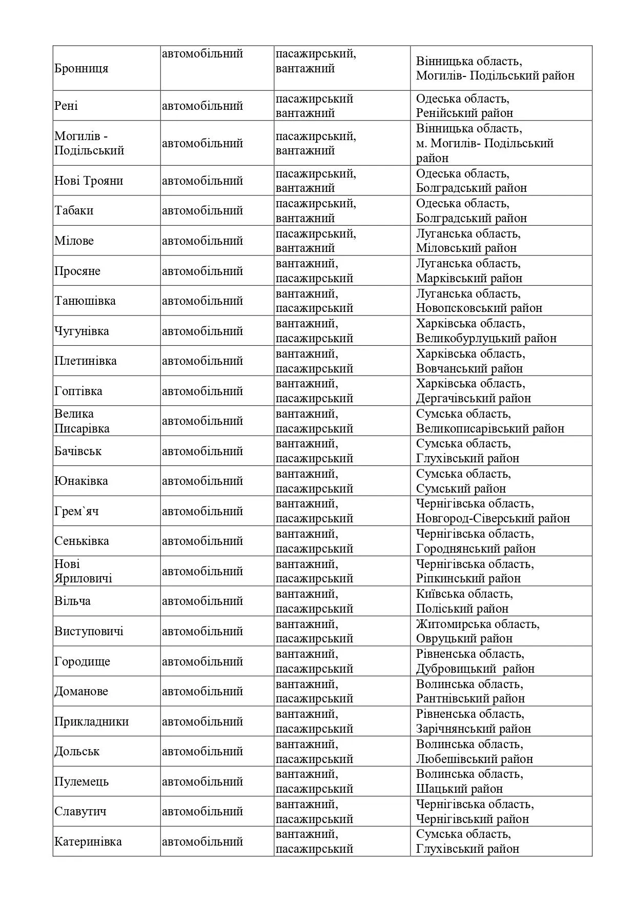 кордон пункти пропуску