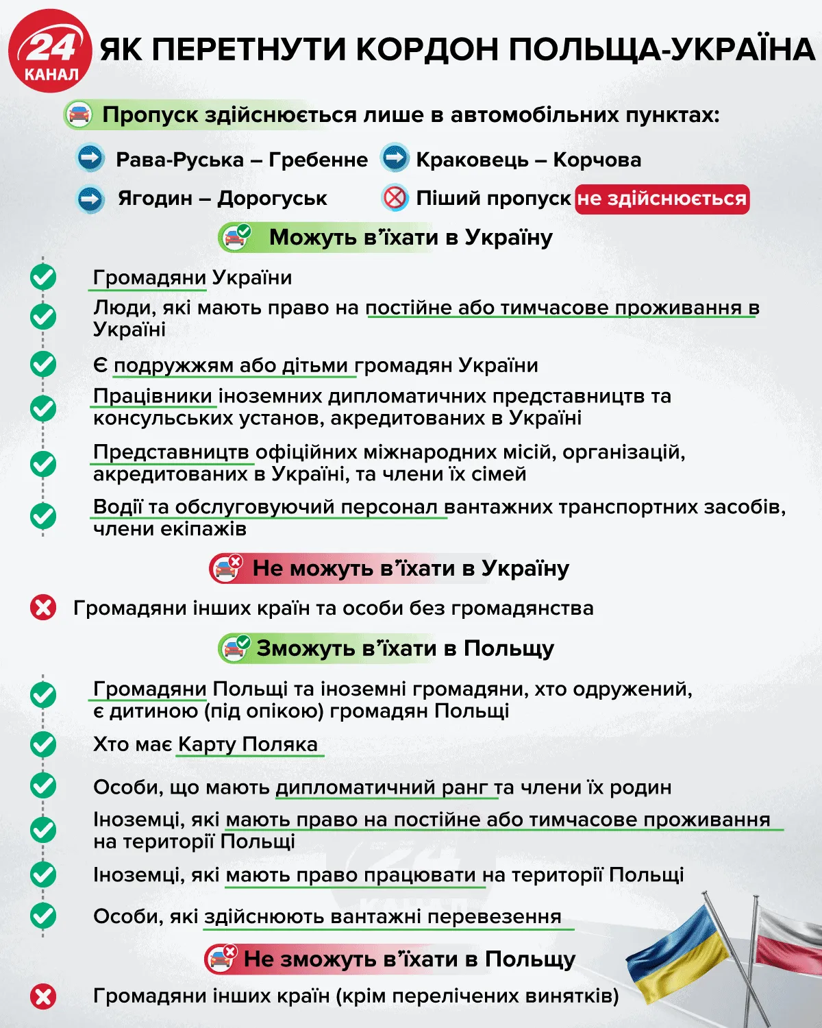 Як перетнути кордон Польща – Україна інфографіка 24 канал