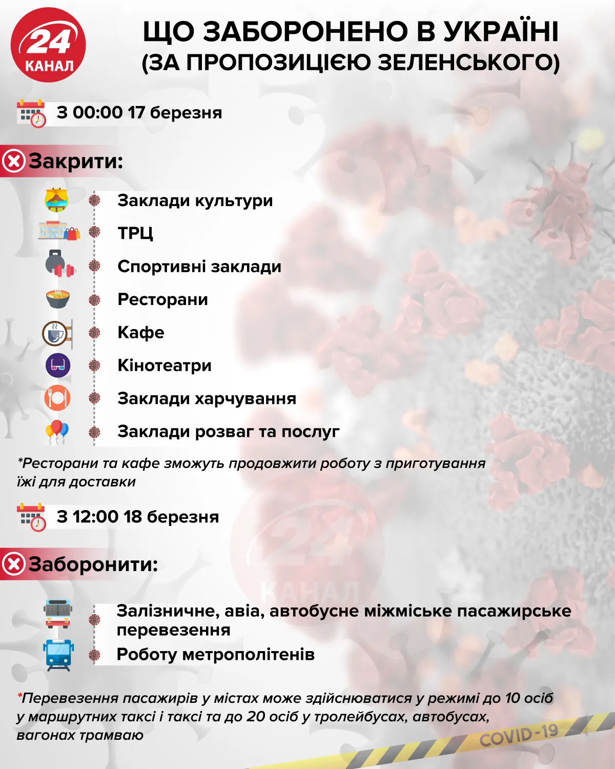 заборони в Україні на час карантину через коронавірус що відомо транспорт