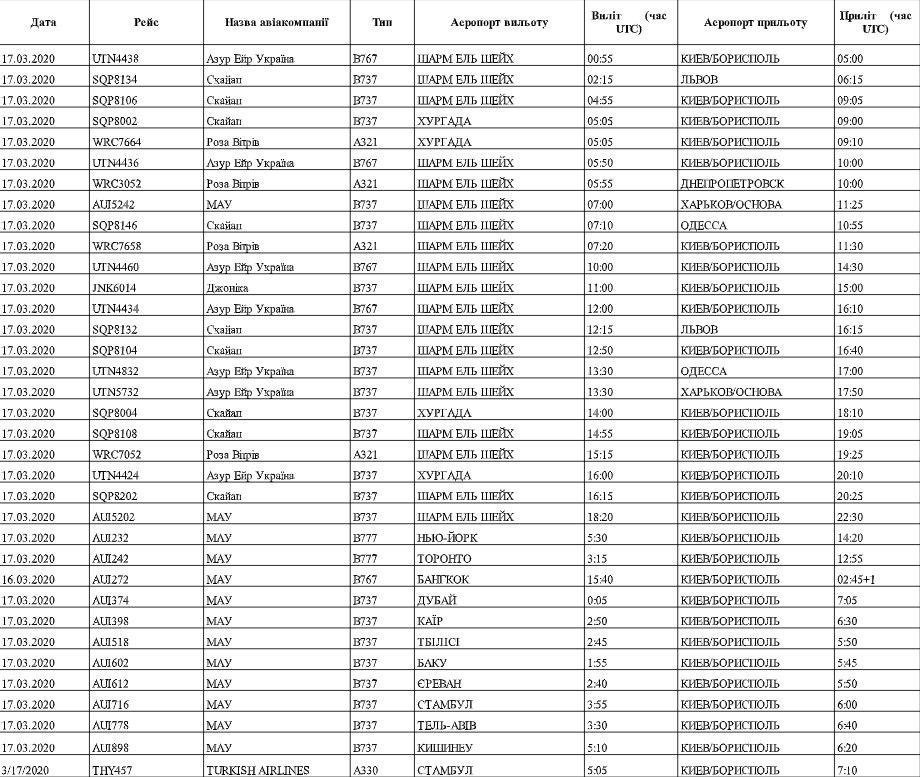 евакуація українців, рейси