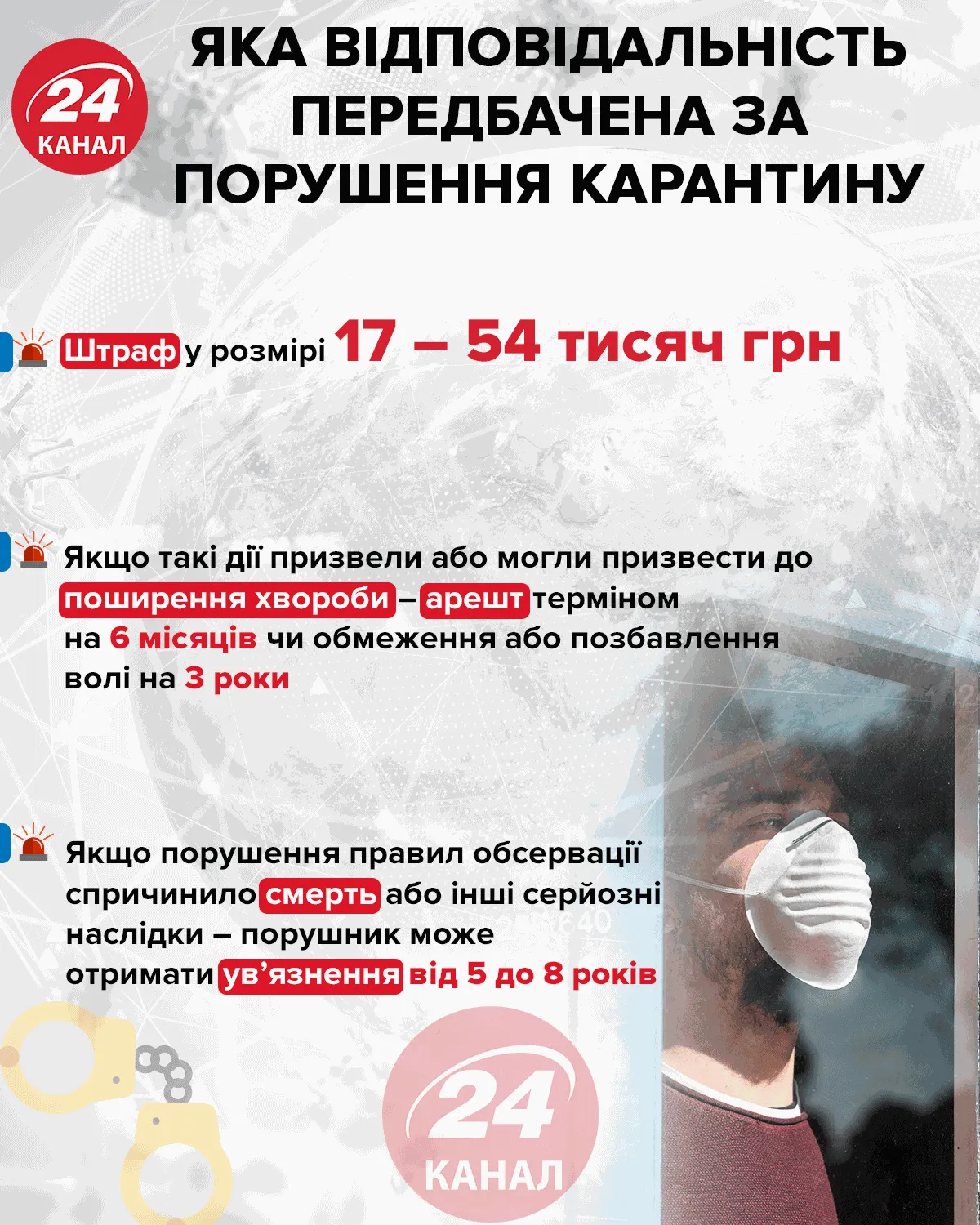 Яка відповідальність передбачена в Україні за порушення карантину  