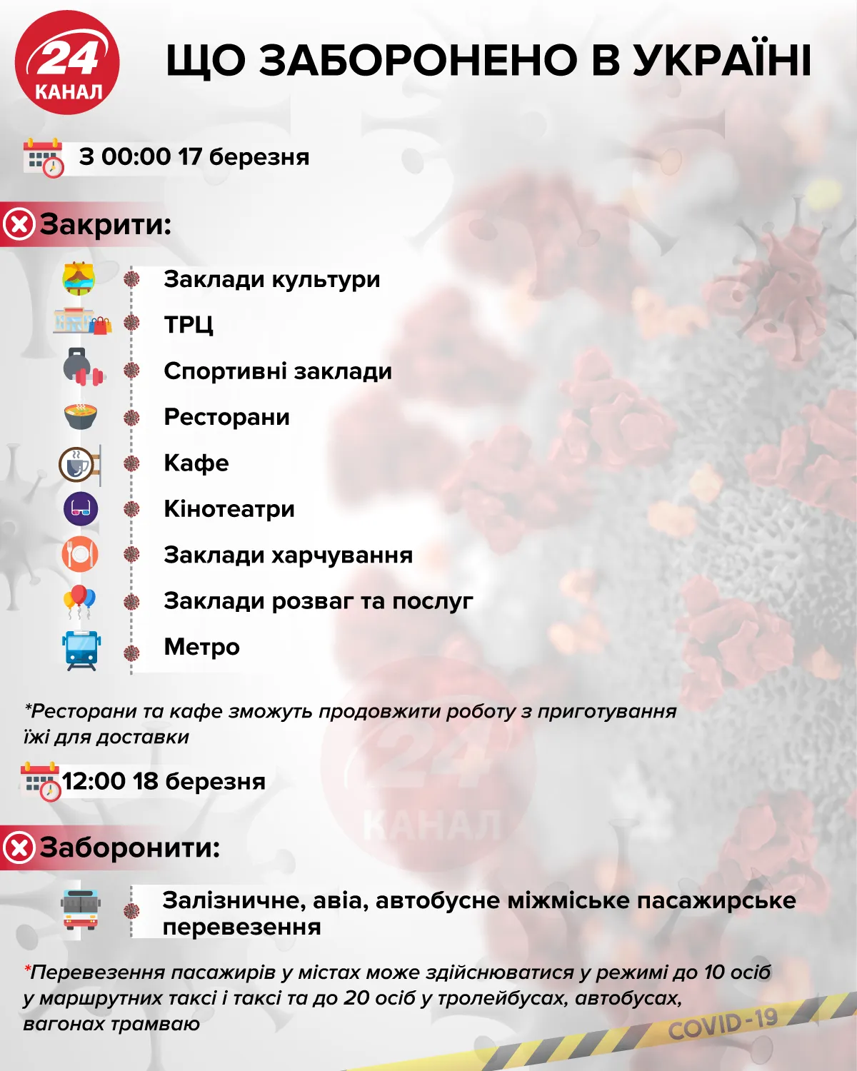 Заборони в Україні через коронавірус