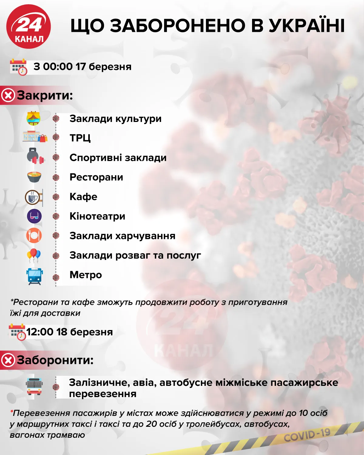 що заборонено в Україні на період карантину транспорт магазини