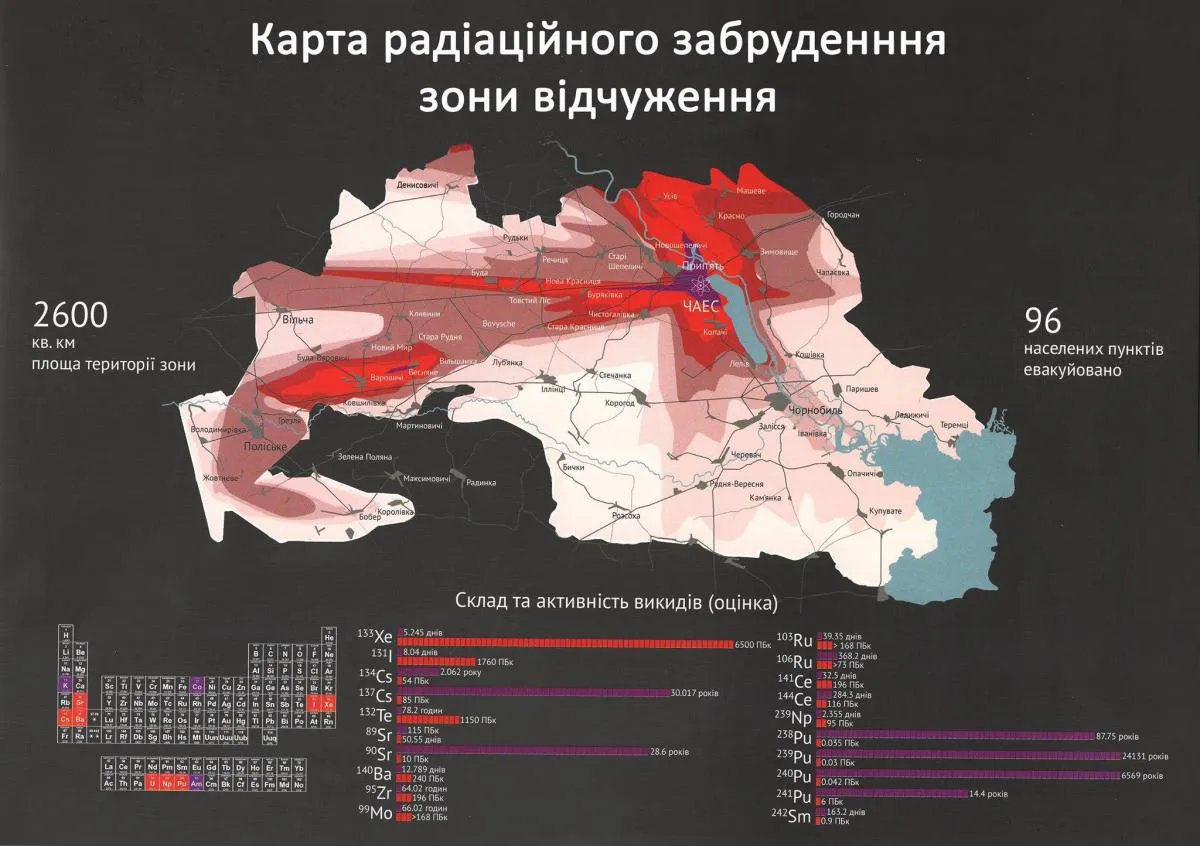 карта радіаційного забруднення у зоні відчуження