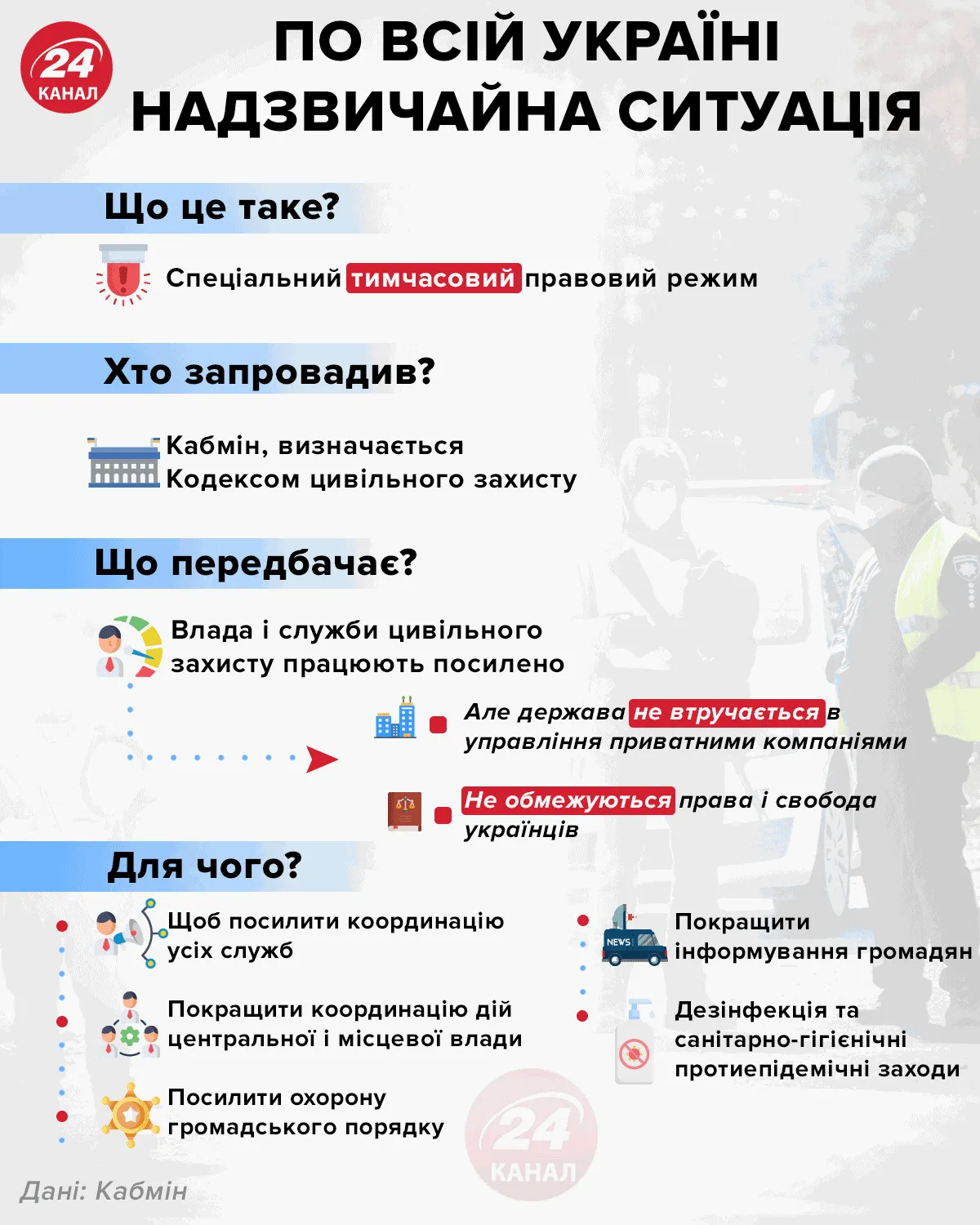 По всей Украине чрезвычайная ситуация Инфографика 24 канала