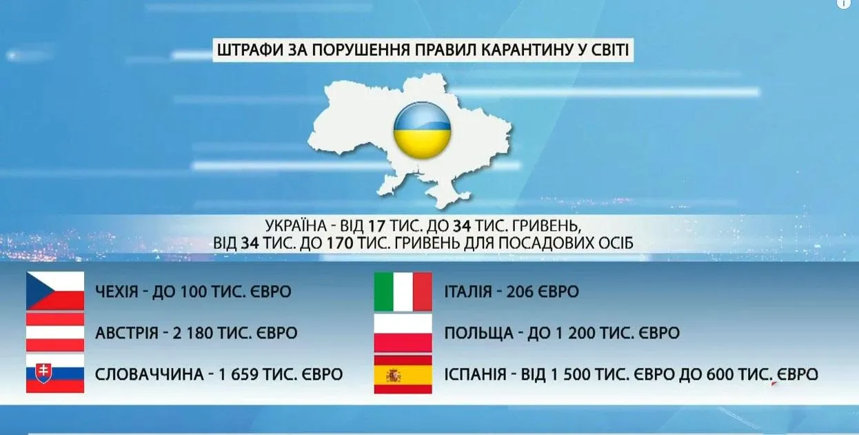 штрафи карантин штрафи карантин