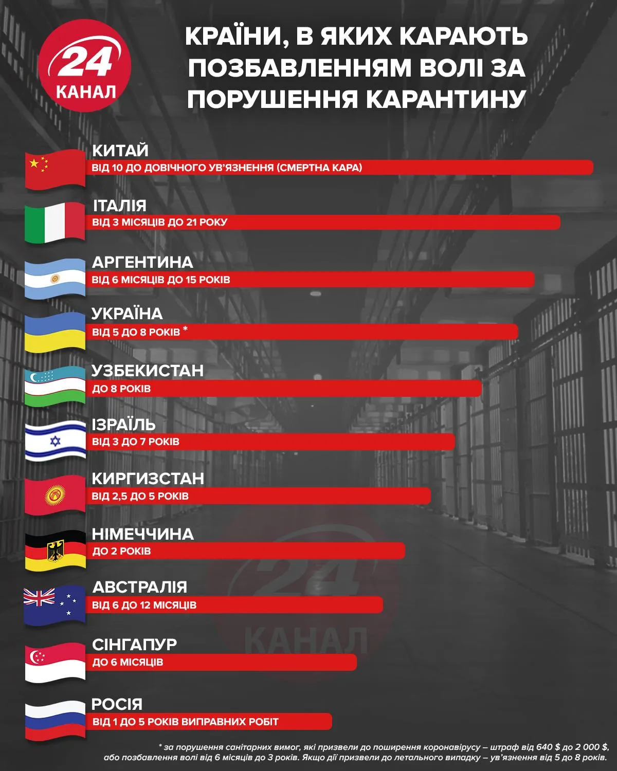 Країни, в яких карають позбавленням волі за порушення карантину інфографіка 24 канал