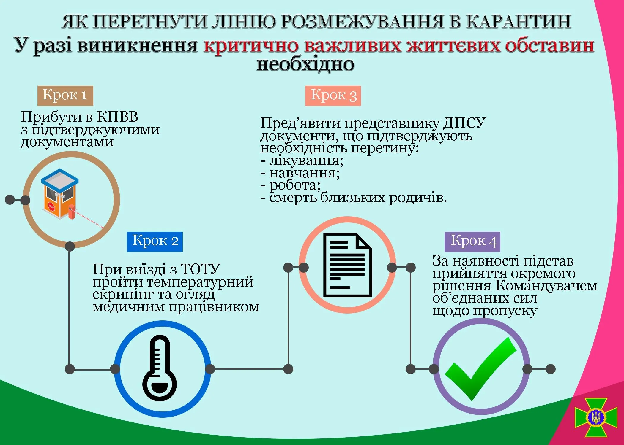 як перетнути лінію розмежування 