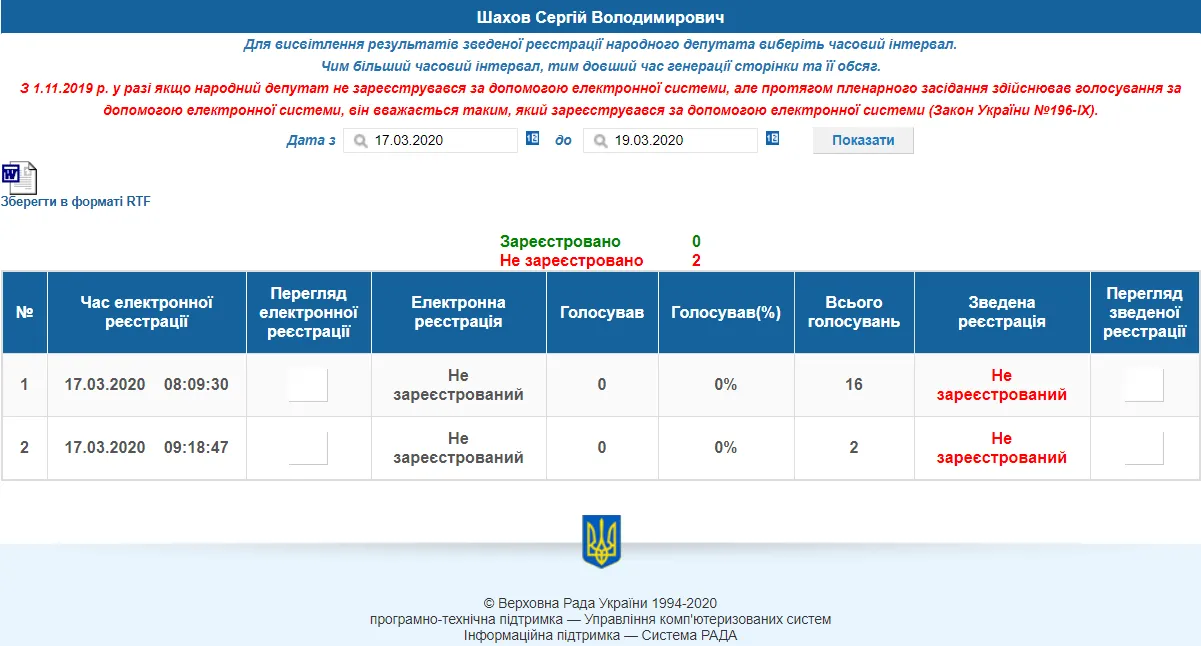 Сергій Шахов, депутат з коронавірусом Сергій Шахов, депутат з коронавірусом