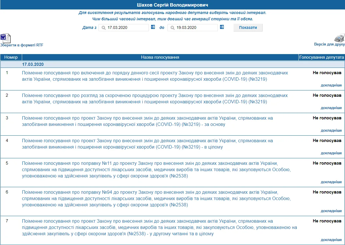 Сергій Шахов, депутат з коронавірусом Сергій Шахов, депутат з коронавірусом