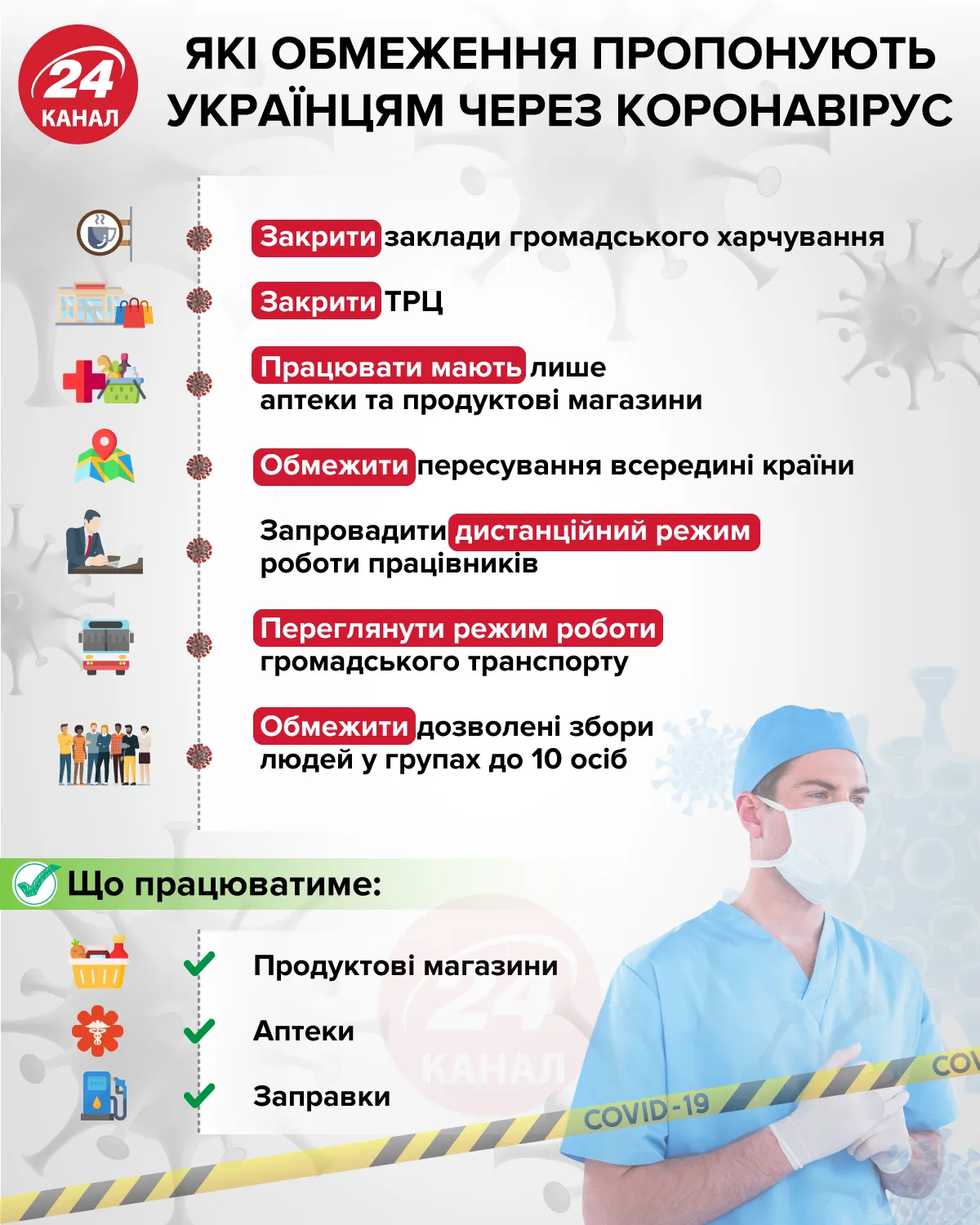 Карантинні заходи в Україні / Інфографіка 24 Каналу