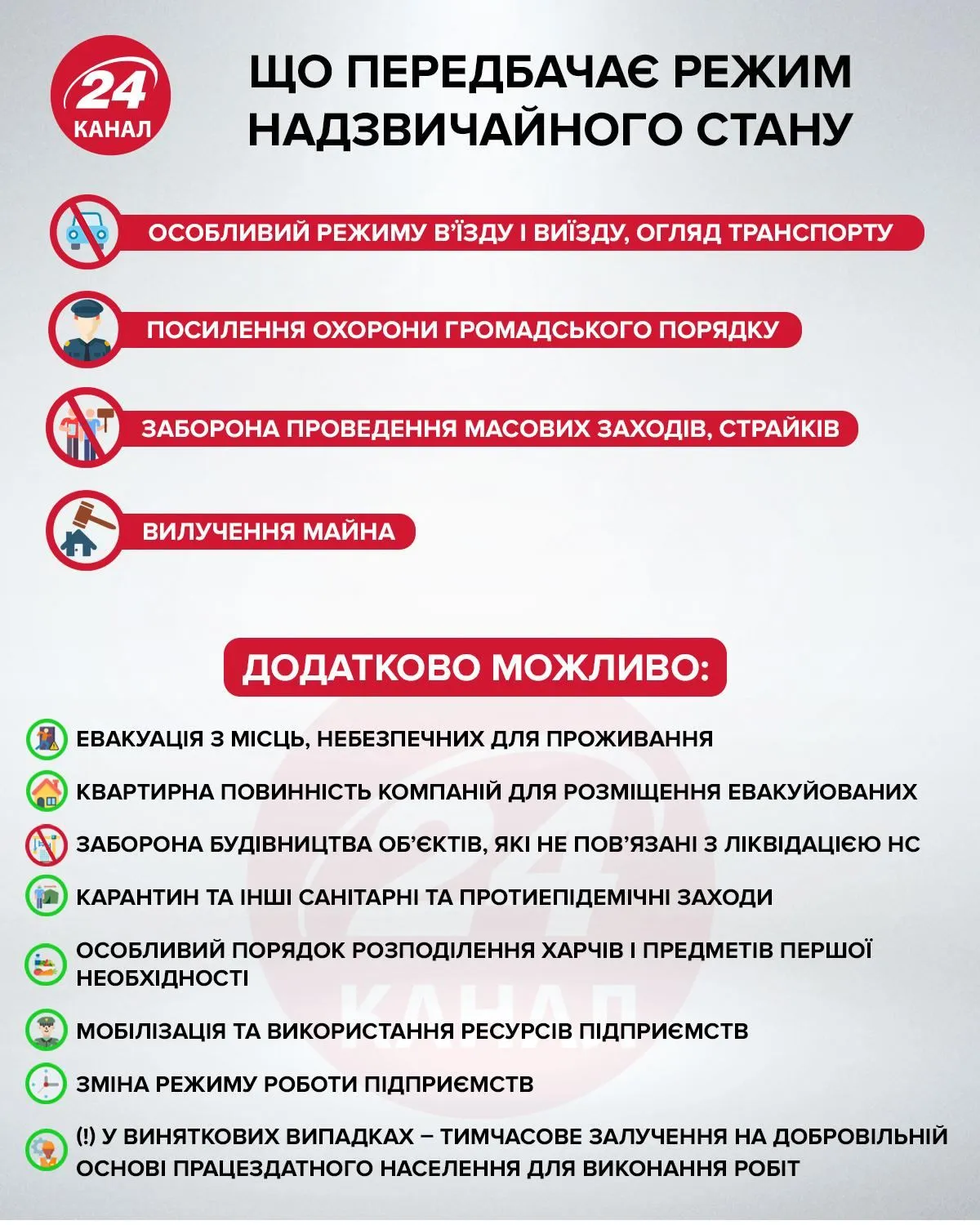 надзвичайний стан надзвичайний стан