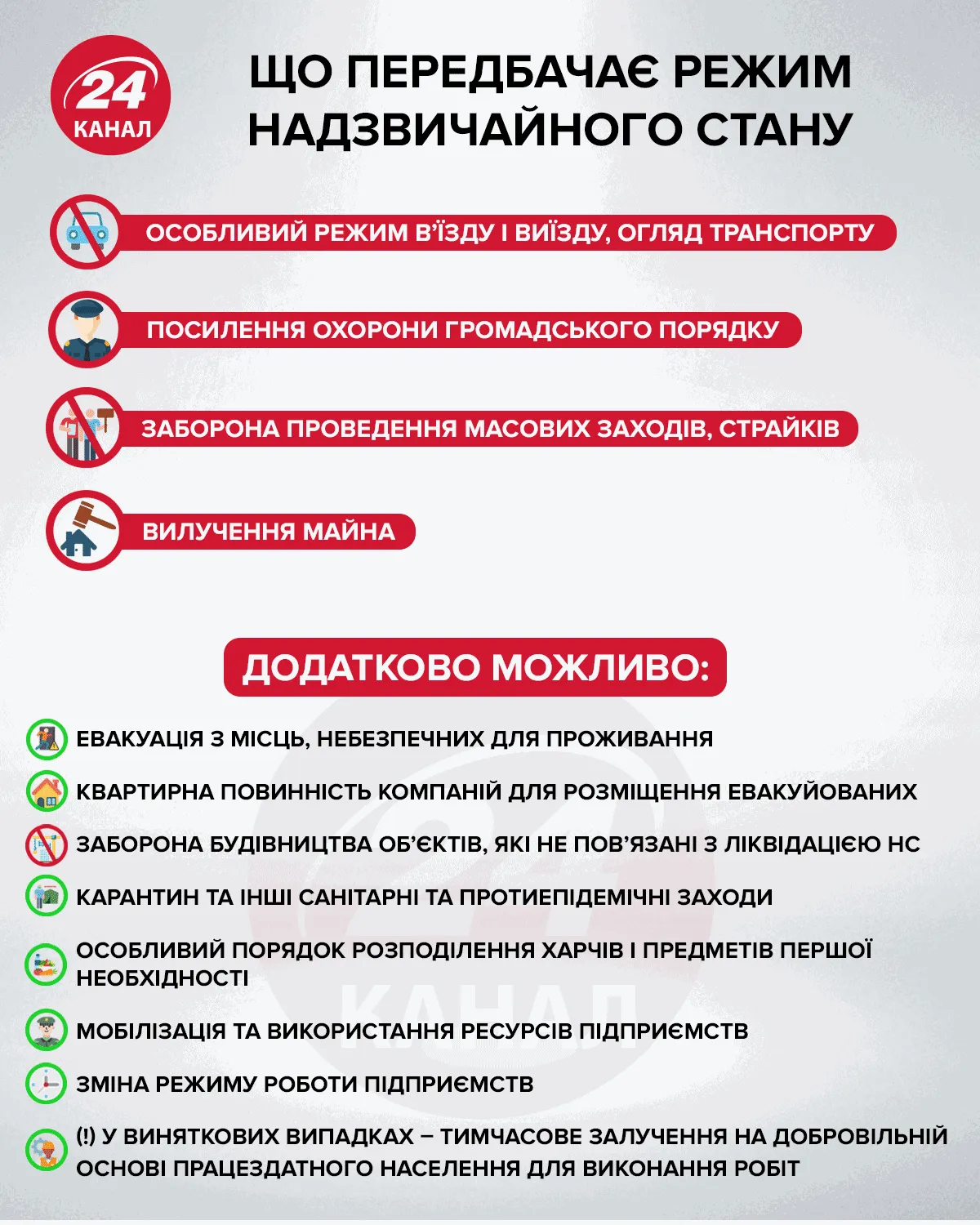 Що передбачає НС Що передбачає НС