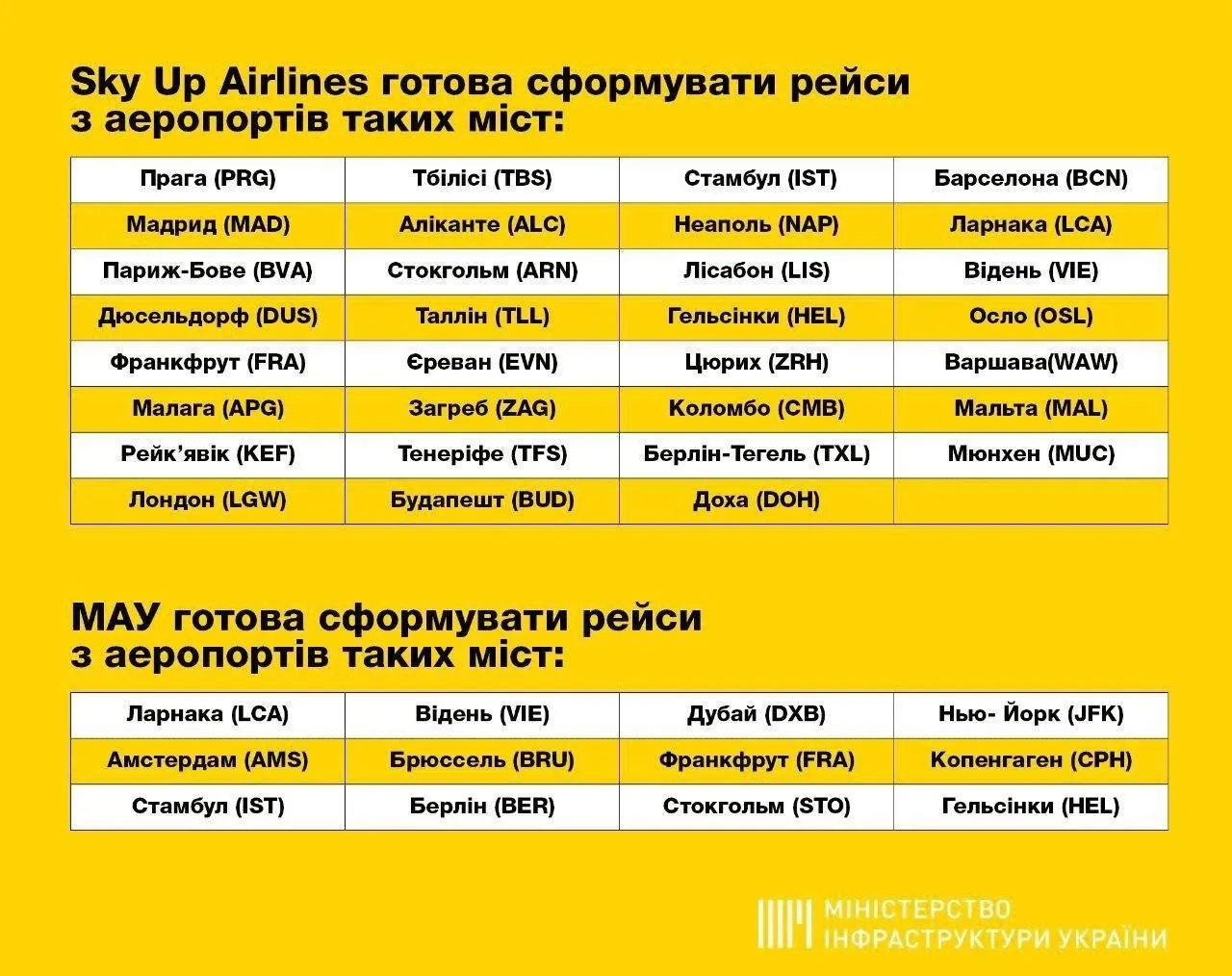 Спецрейси від МАУ та СкайАп Спецрейси від МАУ та СкайАп