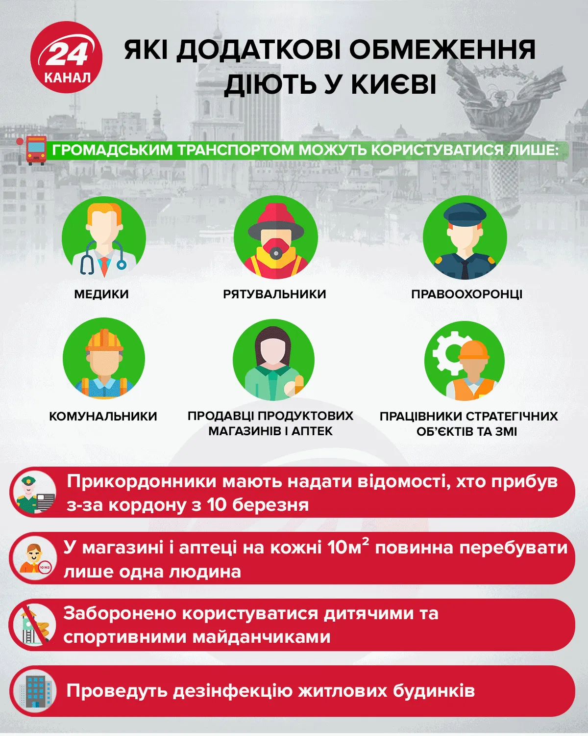 Які додаткові обмеження діють у Києві інфографіка 24 канал