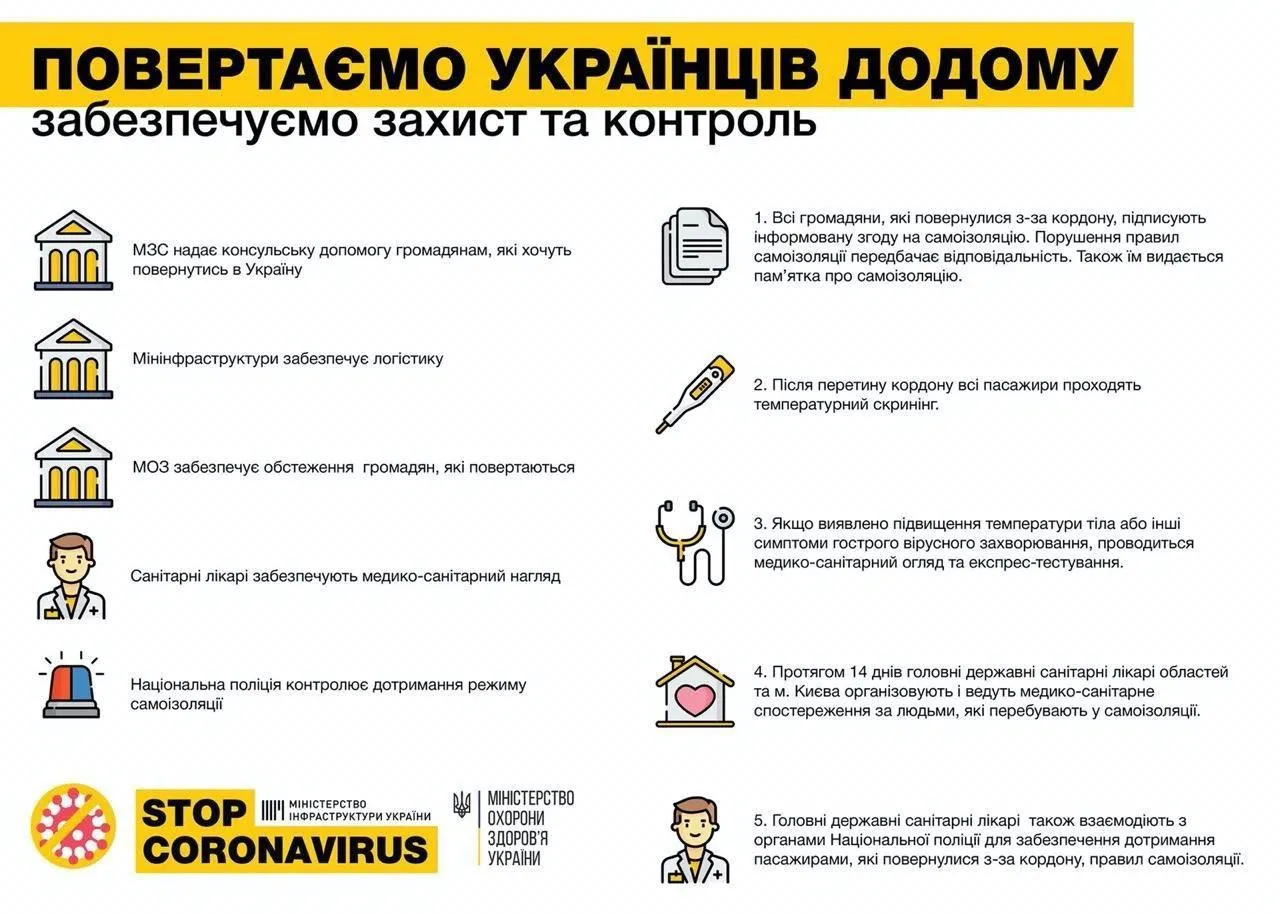 Коронавірус, за кордон, українці, провернення, МЗС