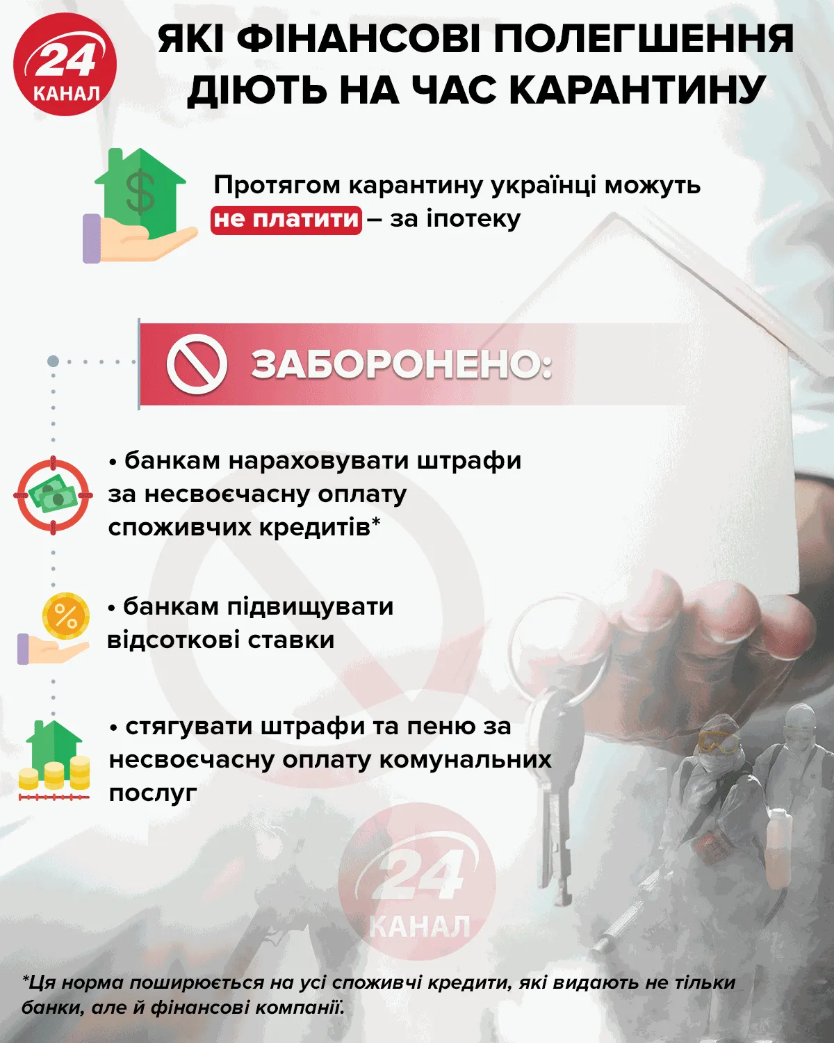 фінанові полегшеня під час карантину в Україні 2020