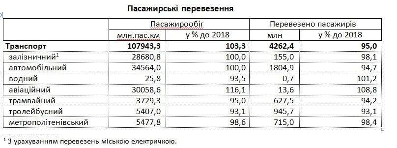 Як українці ставляться до заходів карантину