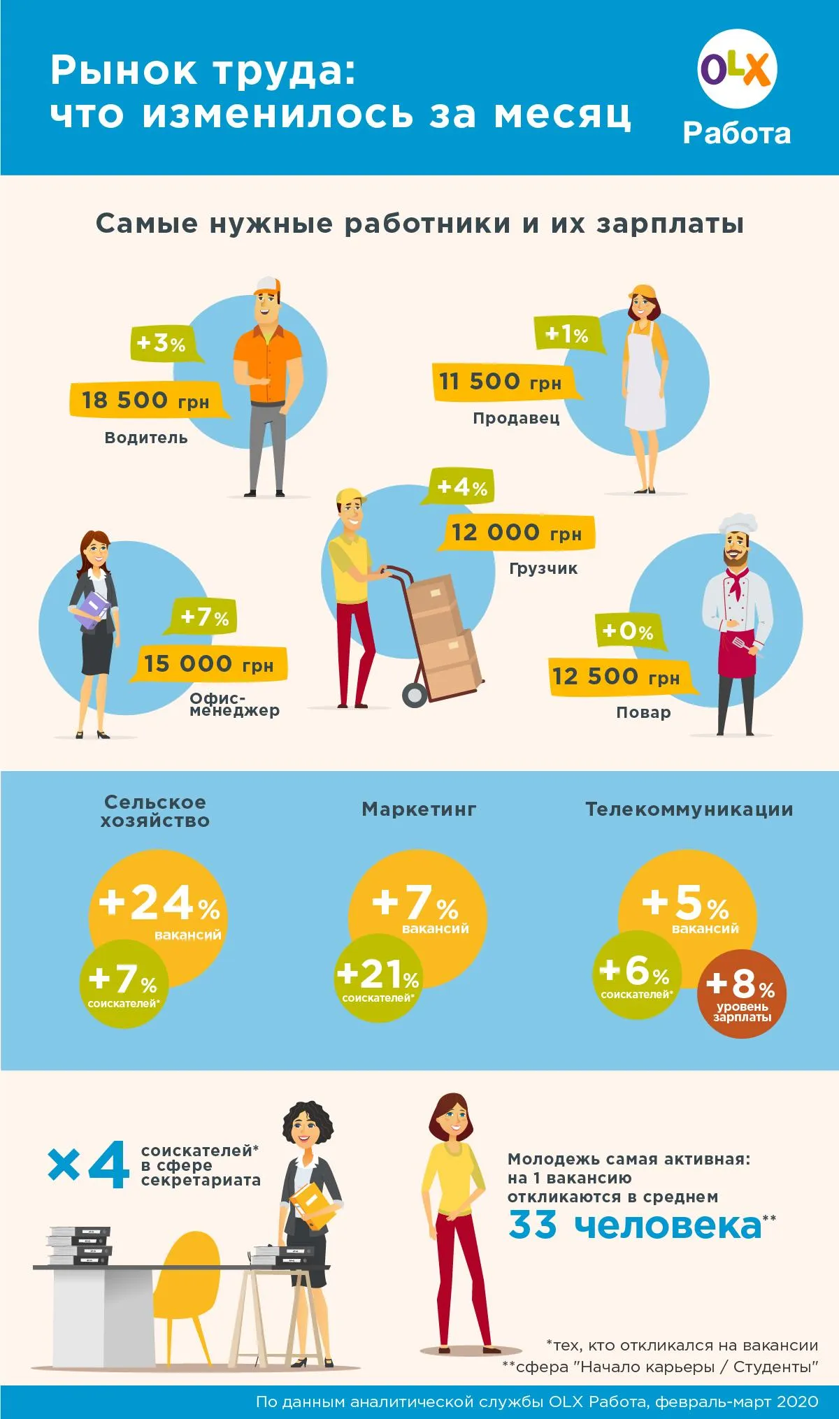 рынок труда рынок труда