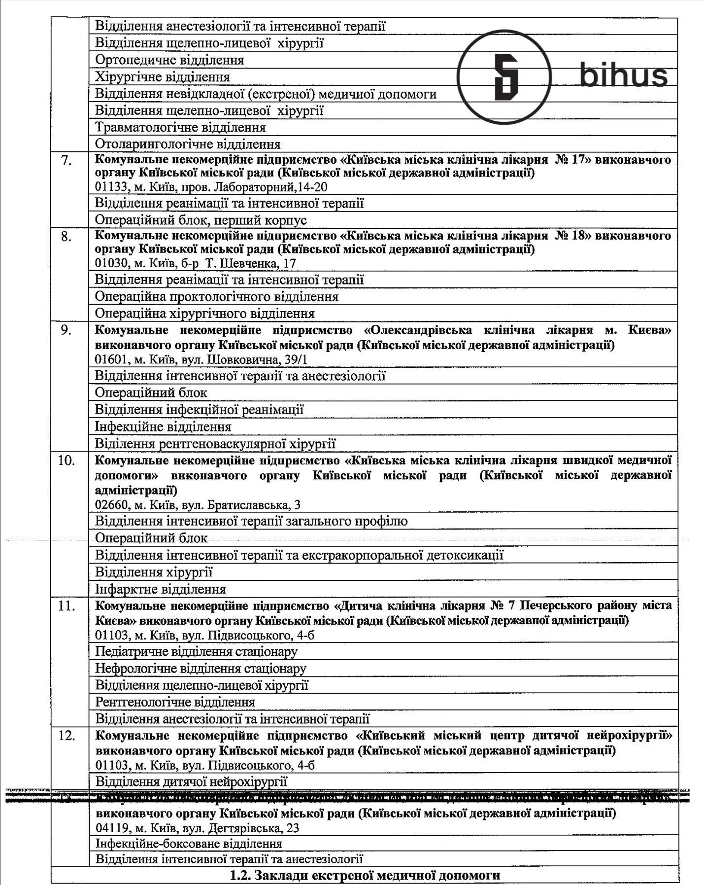 палати палати