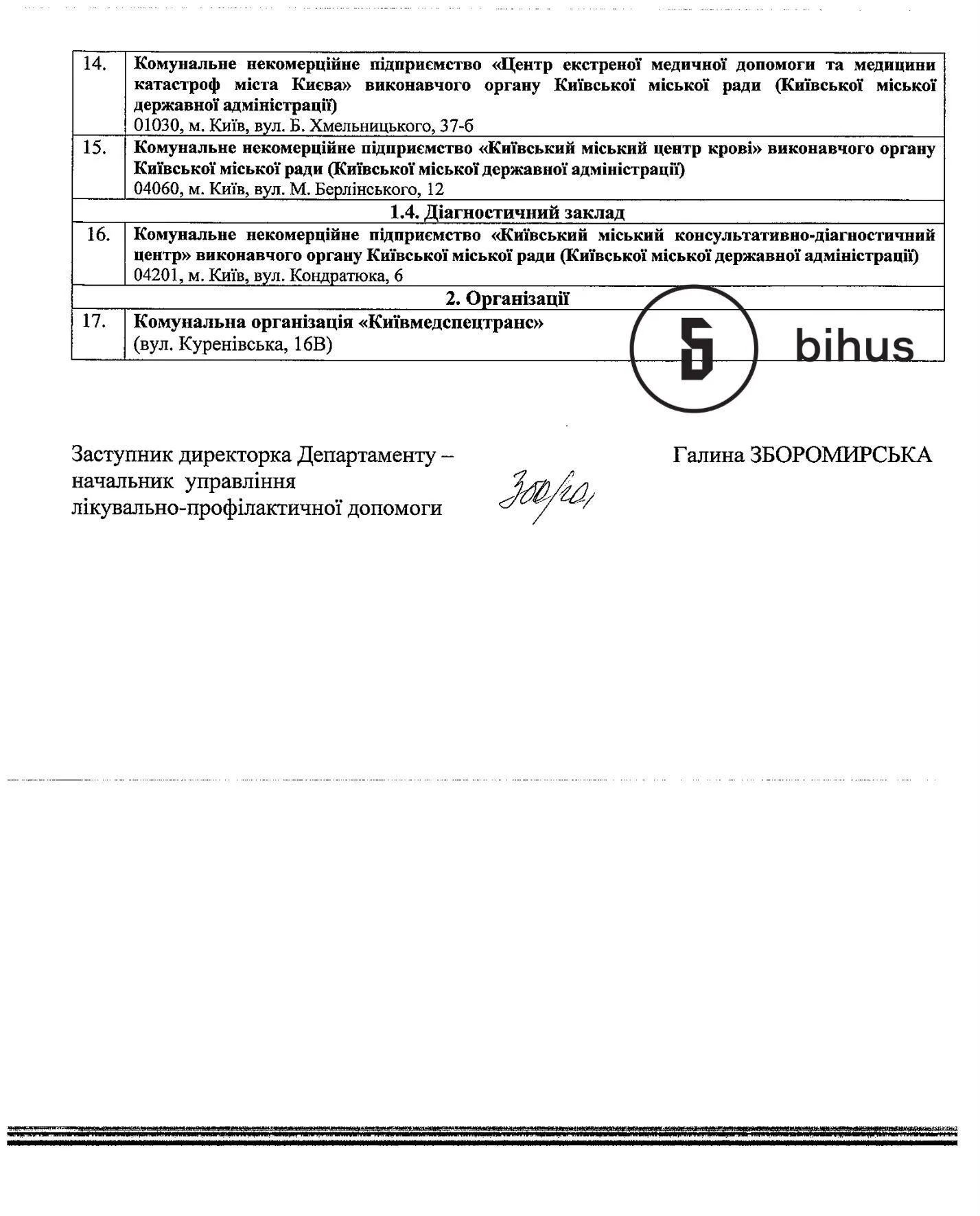 лікарні києва лікарні києва