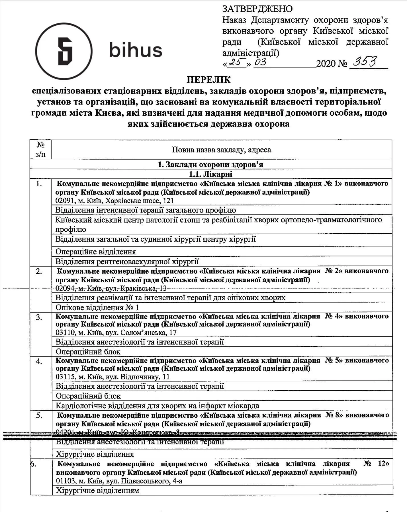палати палати