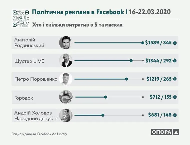 політична реклама політична реклама