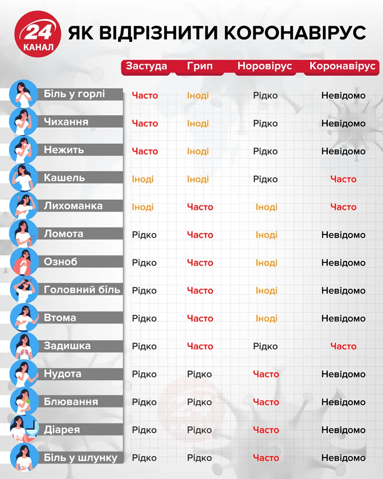 симптоми коронавірусу симптоми коронавірусу