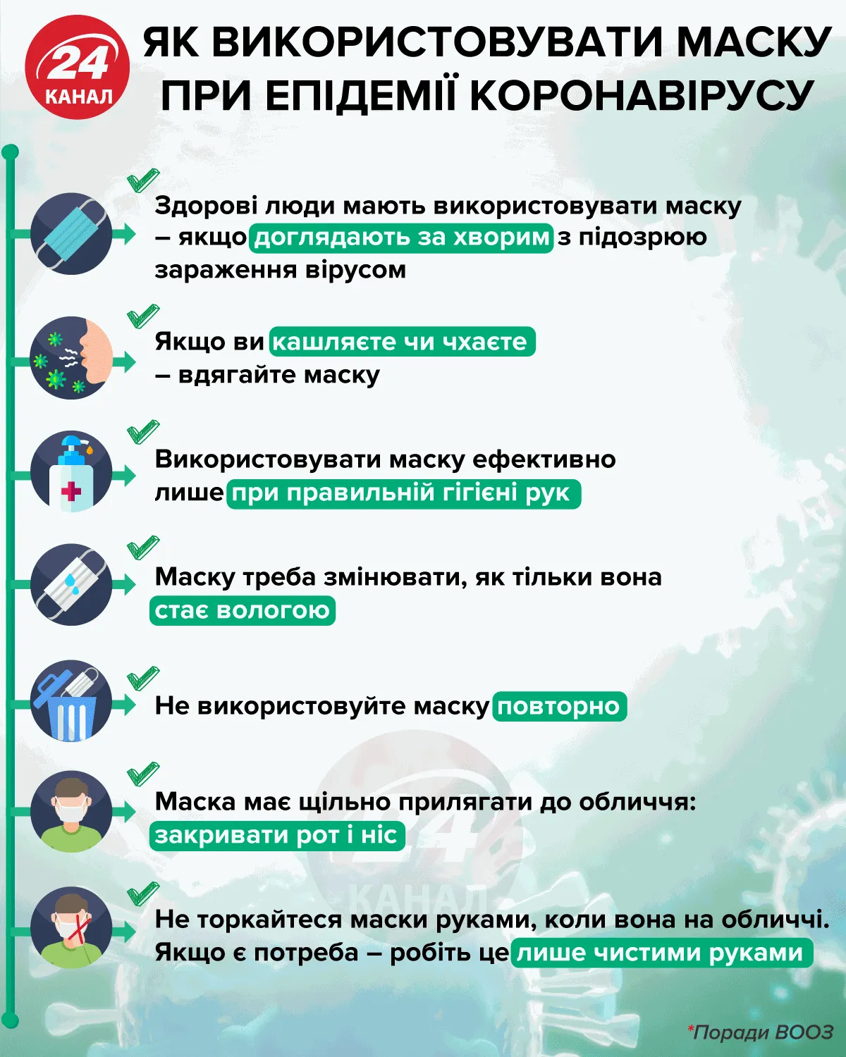 Як правильно носити маску Як правильно носити маску