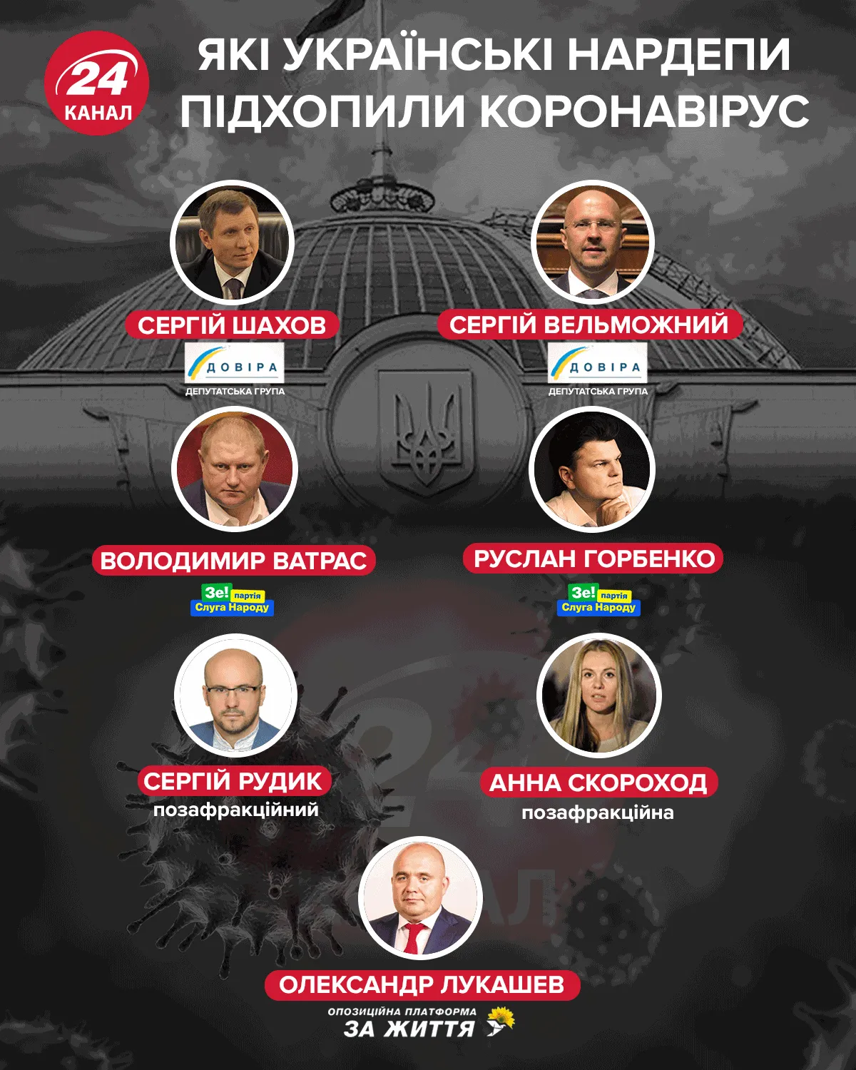 депутати хворі на коронавірус депутати хворі на коронавірус