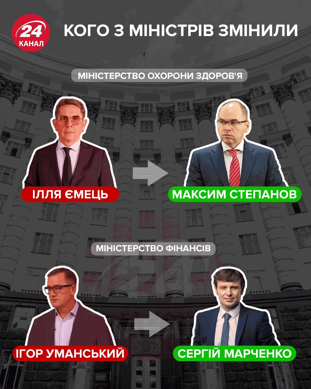 Кого из министров изменили / Инфографика 24 канал