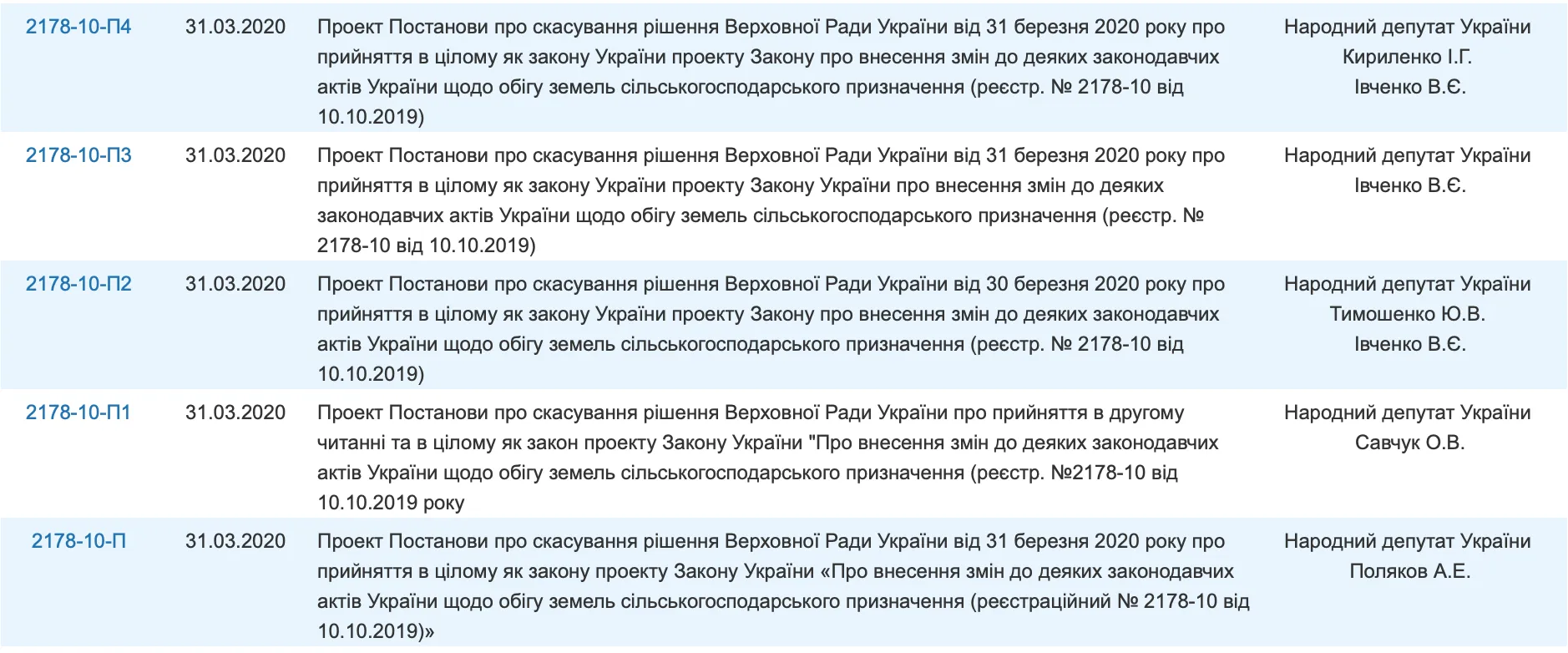 ринок землі скасування ринок землі скасування