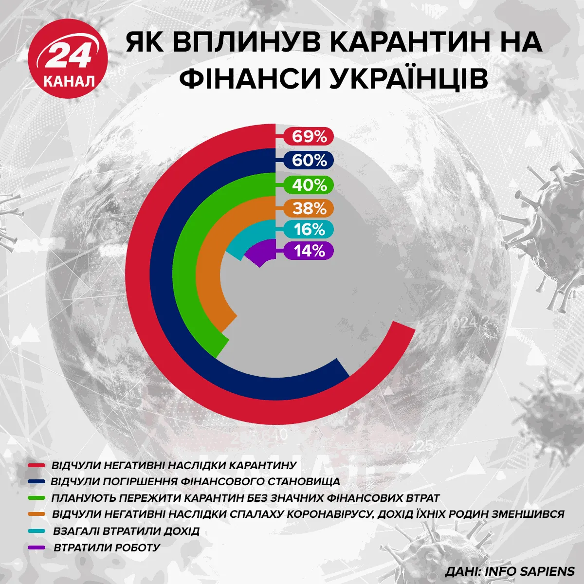 Як вплинув карантин на фінанси українців інфографіка 24 канал