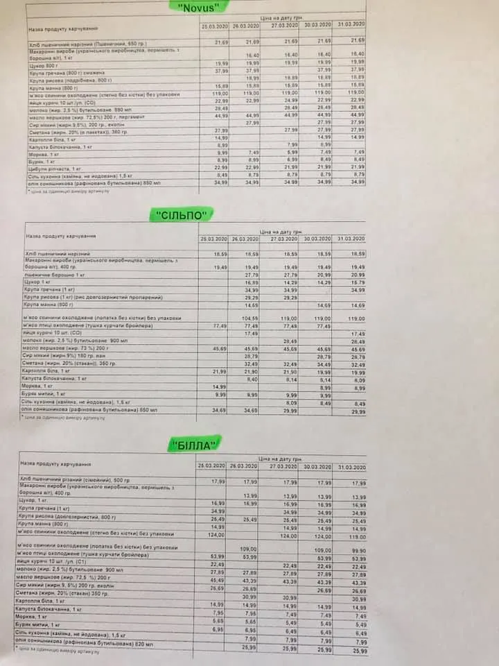Ціни, продукти, Київ, супермаркети, підвищення Ціни, продукти, Київ, супермаркети, підвищення