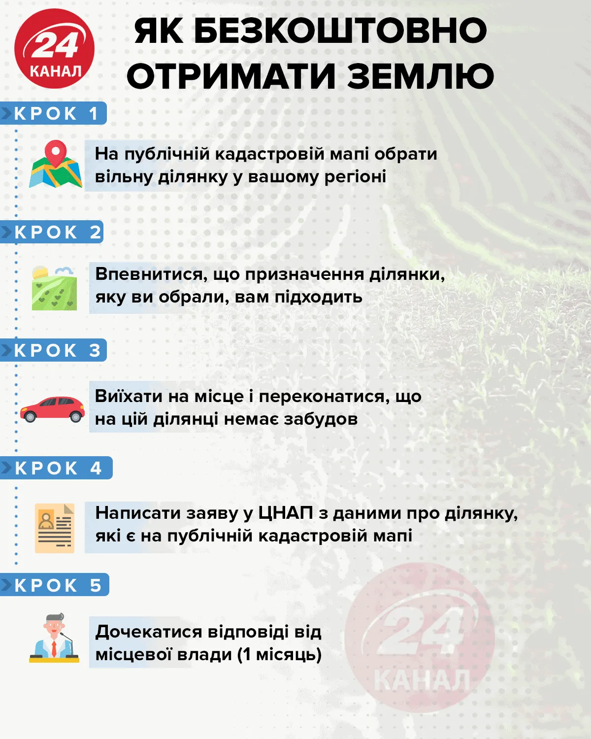 Як безкоштовно отримати землю інфографіка 24 канал Як безкоштовно отримати землю інфографіка 24 канал