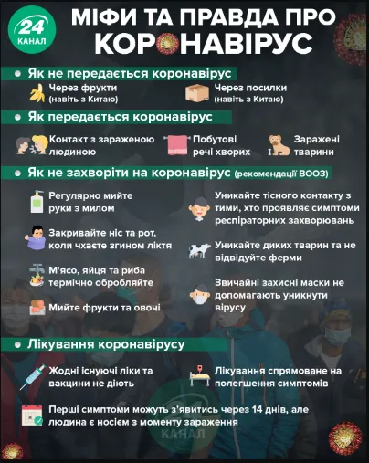 міфи та правда про коронавірус міфи та правда про коронавірус