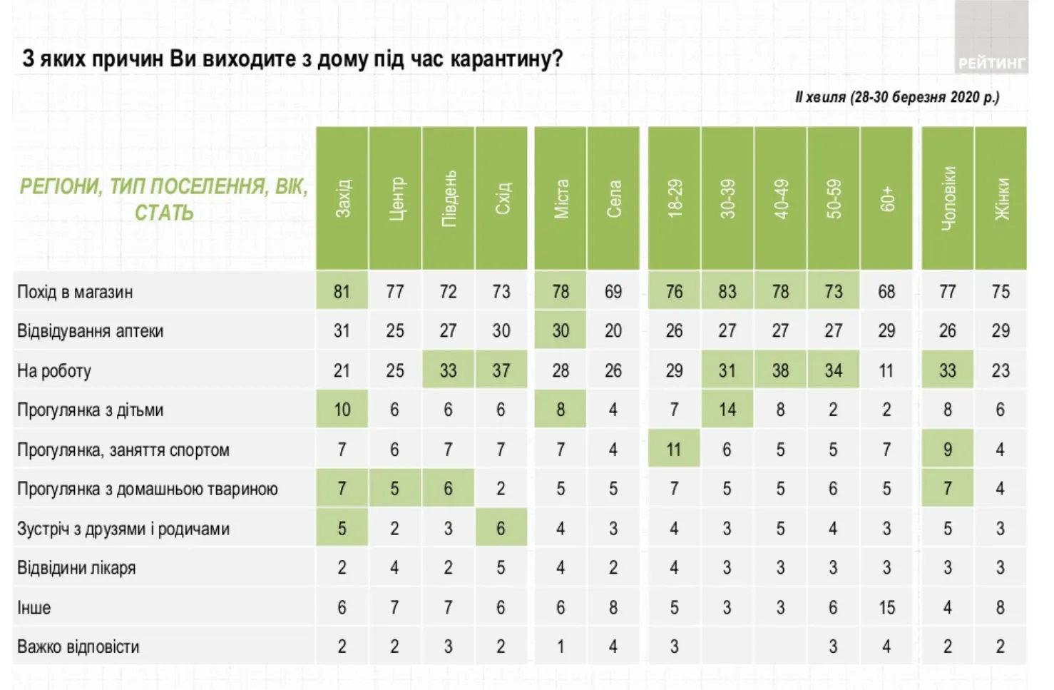 українці, соцопитування, карантин, обмеження, Рейтинг , коронавірус COVID-19 українці, соцопитування, карантин, обмеження, Рейтинг , коронавірус COVID-19