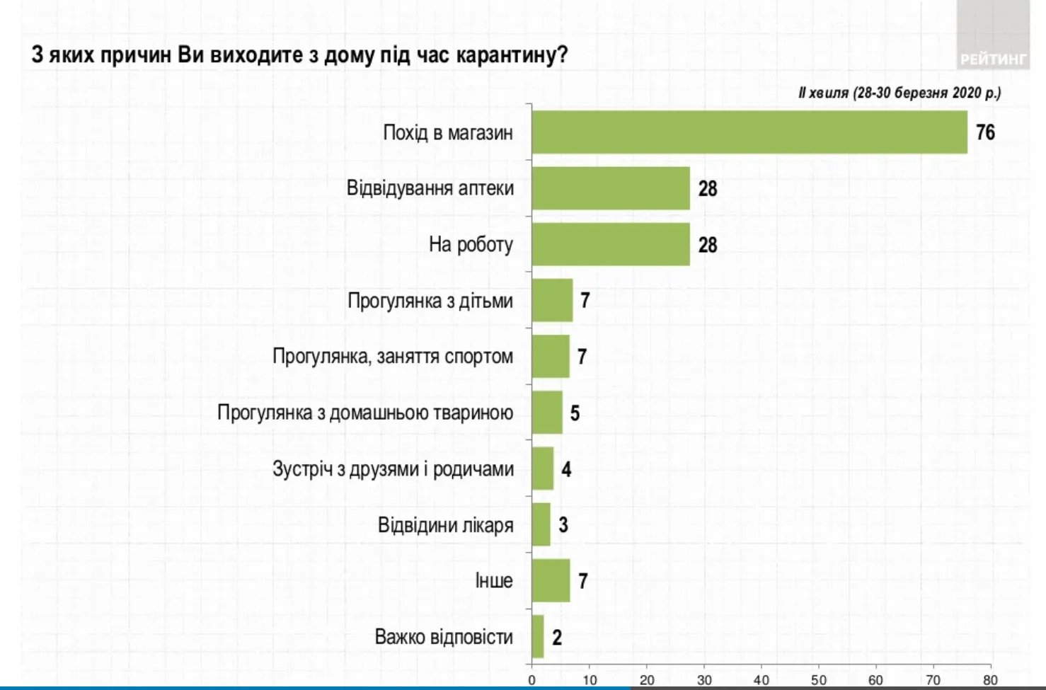 українці, соцопитування, карантин, обмеження, Рейтинг , коронавірус COVID-19 українці, соцопитування, карантин, обмеження, Рейтинг , коронавірус COVID-19