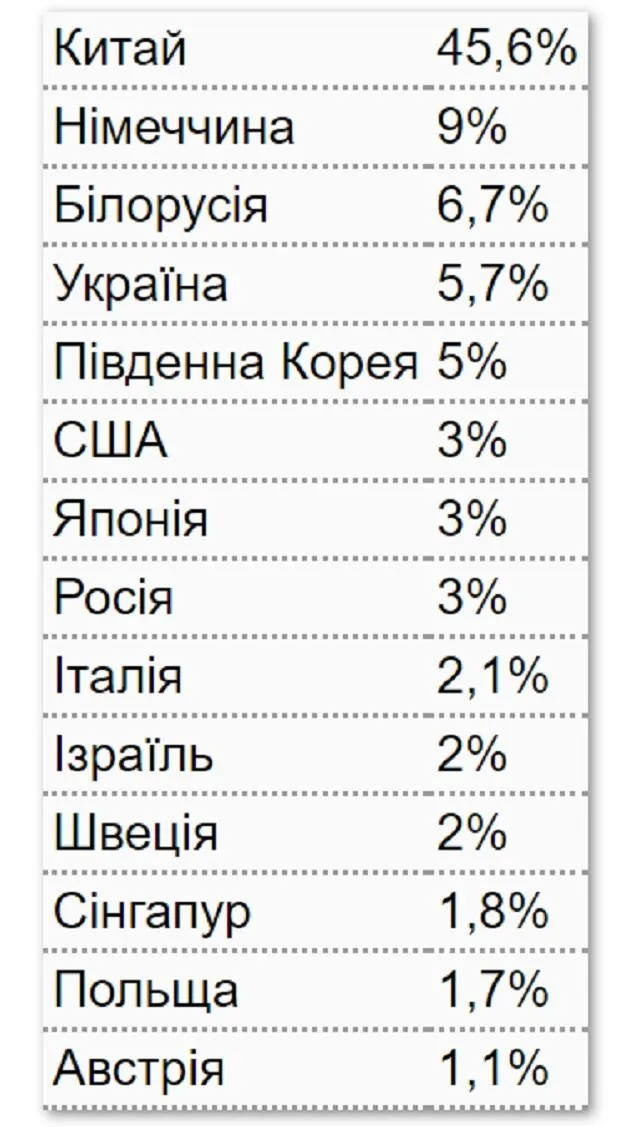 Яким країнам найкраще вдається боротися з коронавірусом