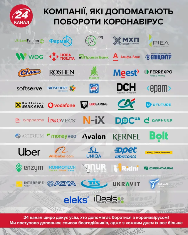 хто допомагає побороти коронавірус компанії
