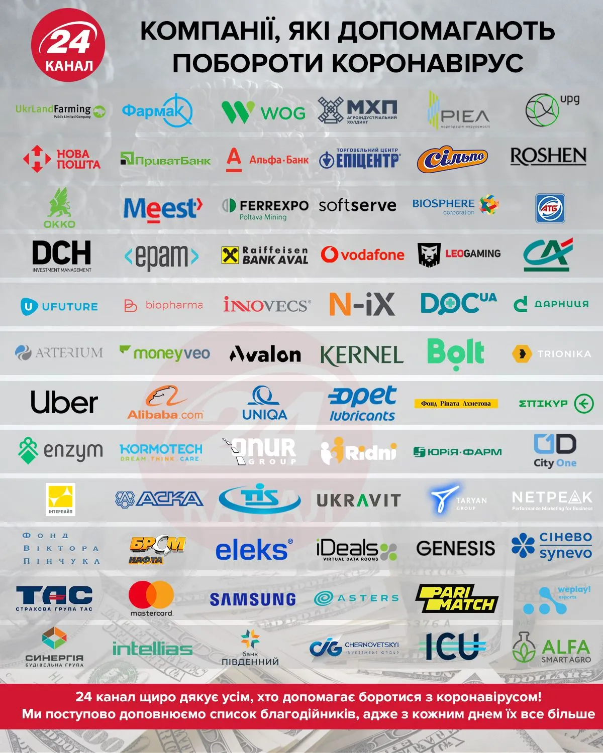 Компании, которые помогают в борьбе с коронавирусом инфографика 24 канал Компании, которые помогают в борьбе с коронавирусом инфографика 24 канал