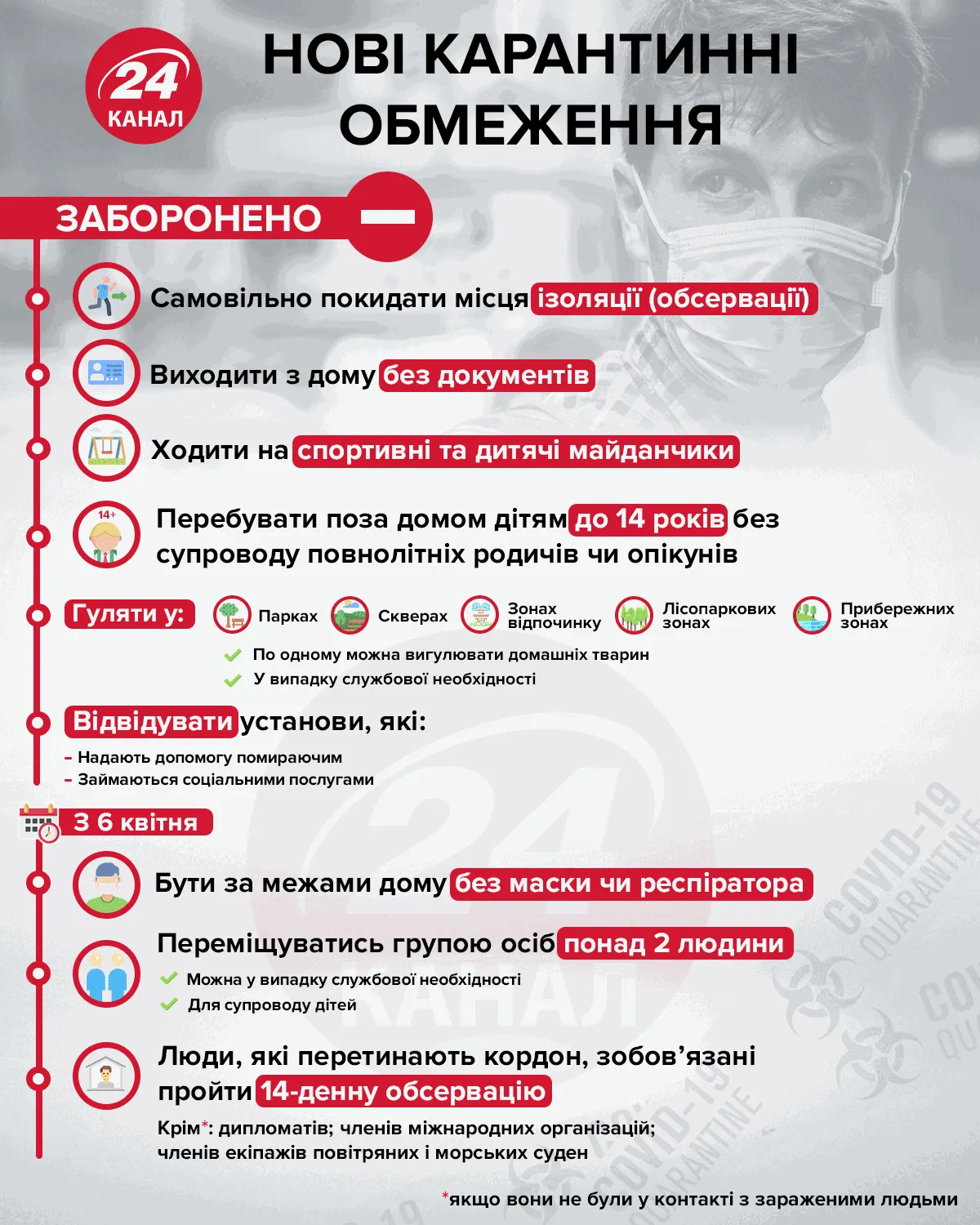 заборона карантин  обмеження коронавірус україна