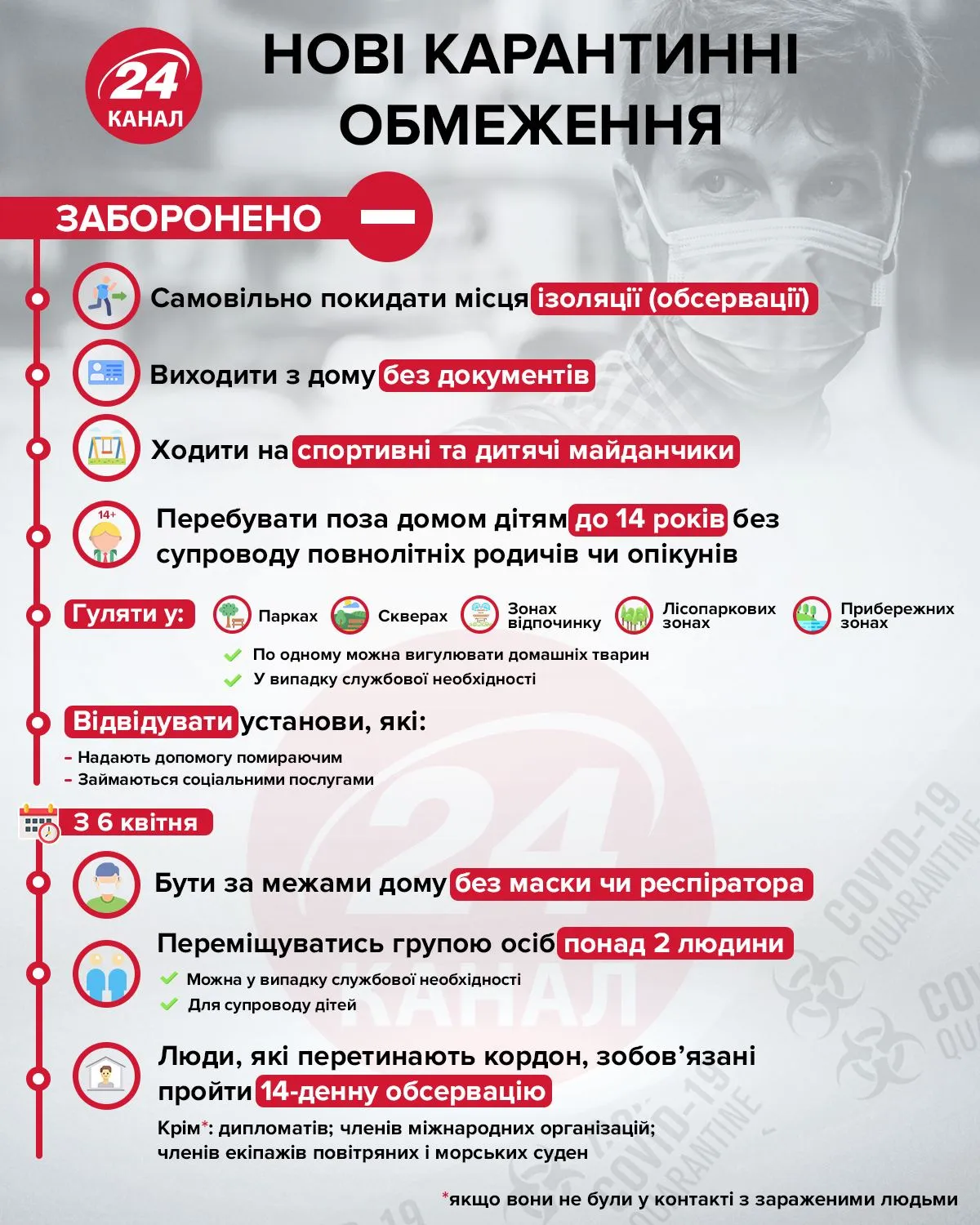 Нові карантинні обмеження інфографіка 24 канал Нові карантинні обмеження інфографіка 24 канал