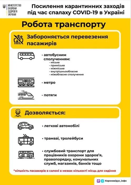 Функціонування транспорту під час посиленого карантину