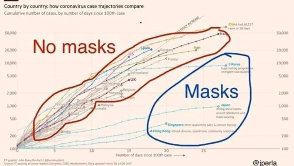 Як масковий режим стримує поширення коронавірусу