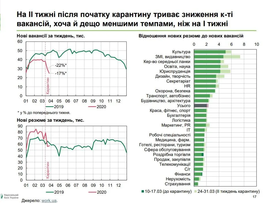 Ситуація на ринку праці Ситуація на ринку праці