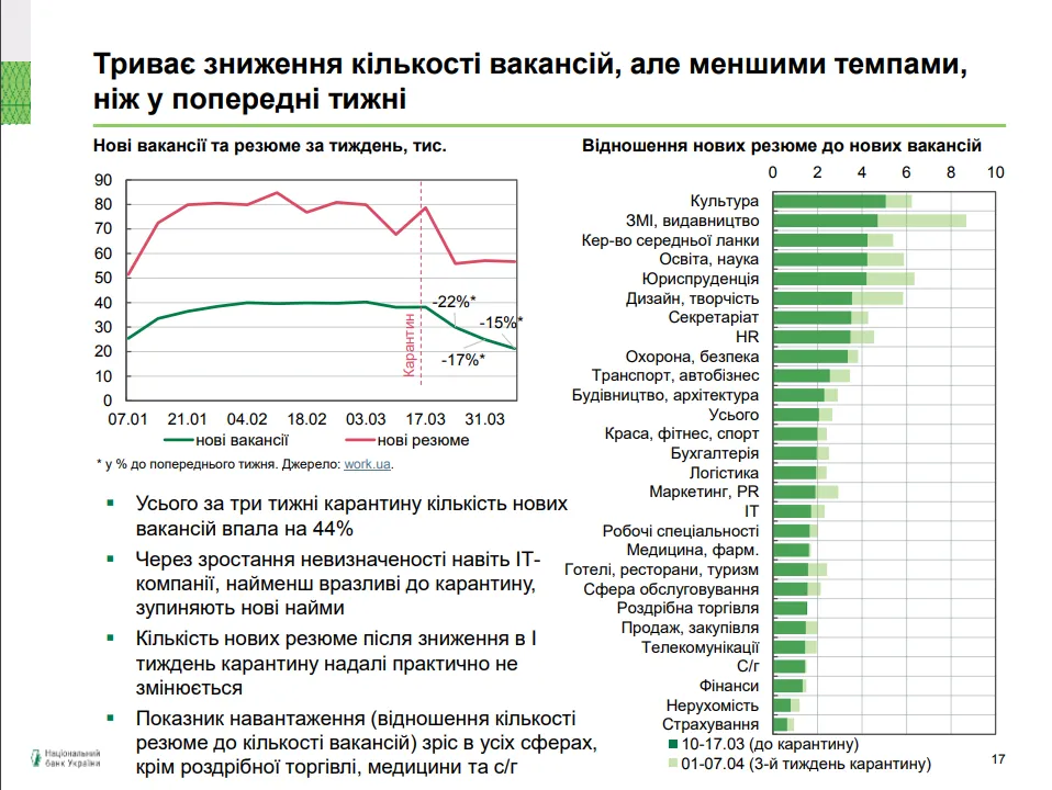 Економічний огляд Економічний огляд