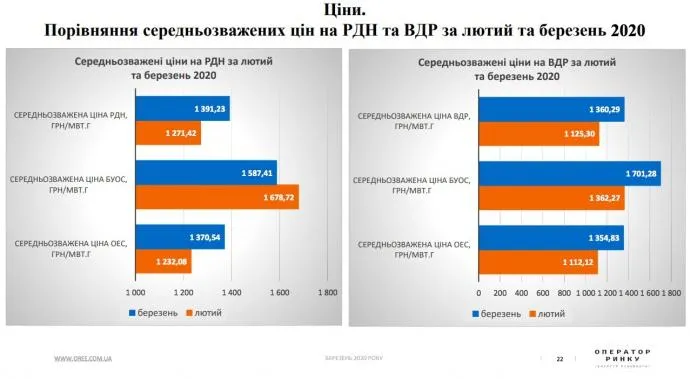 цінина на рдн та вдр ахметов