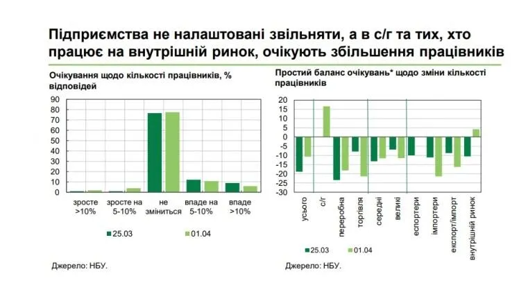 підприємства україна звільнення робота